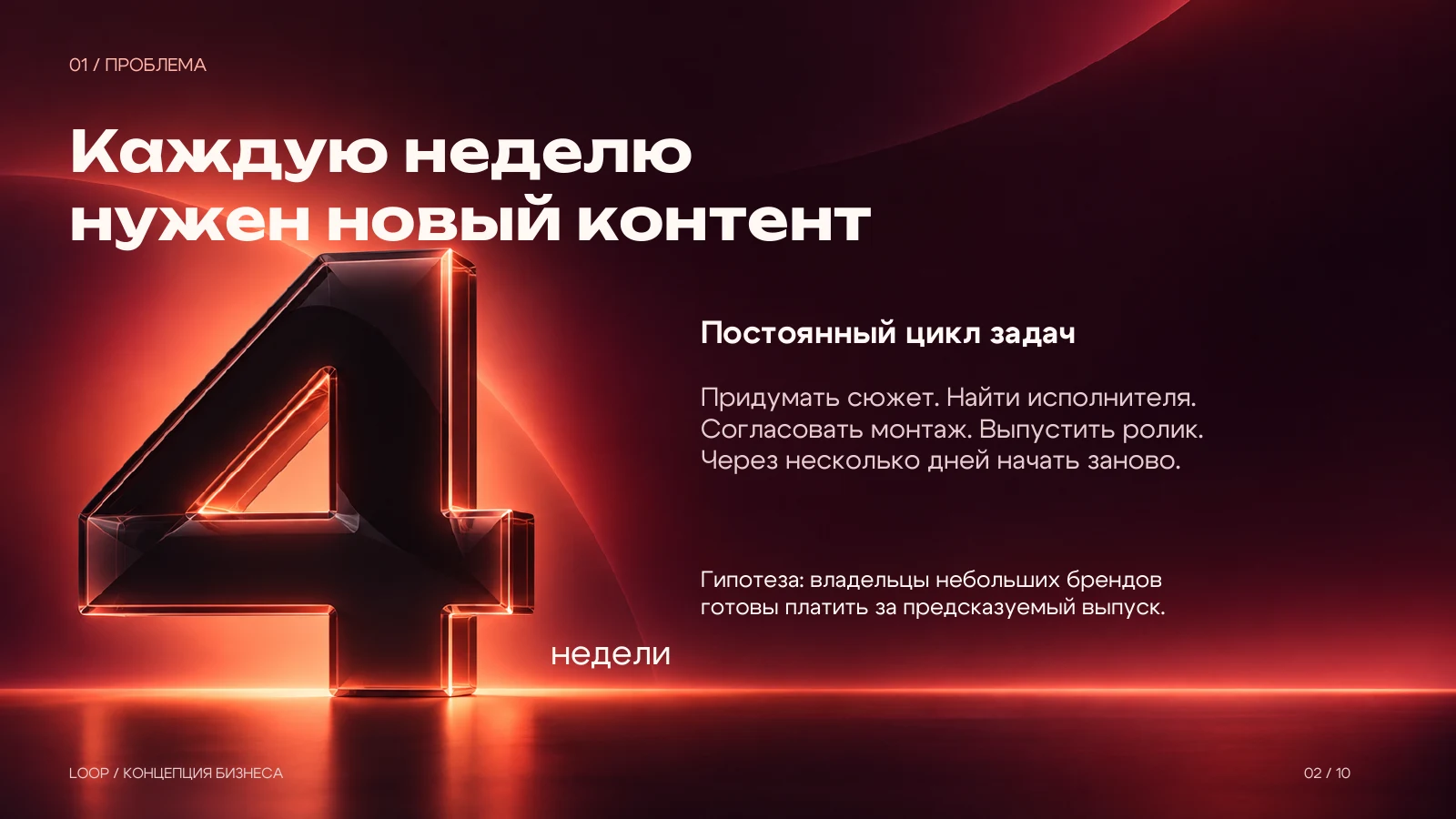 Проблема: постоянный цикл производства контента