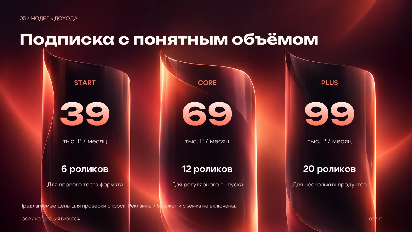 Модель дохода: подписка START, CORE, PLUS