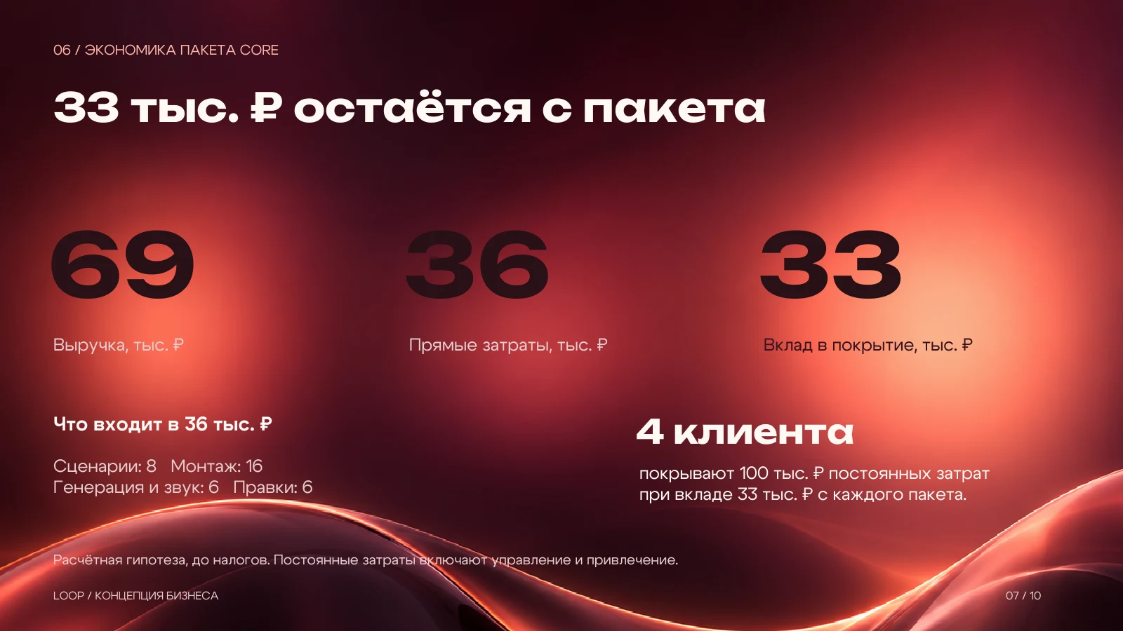 Экономика пакета CORE
