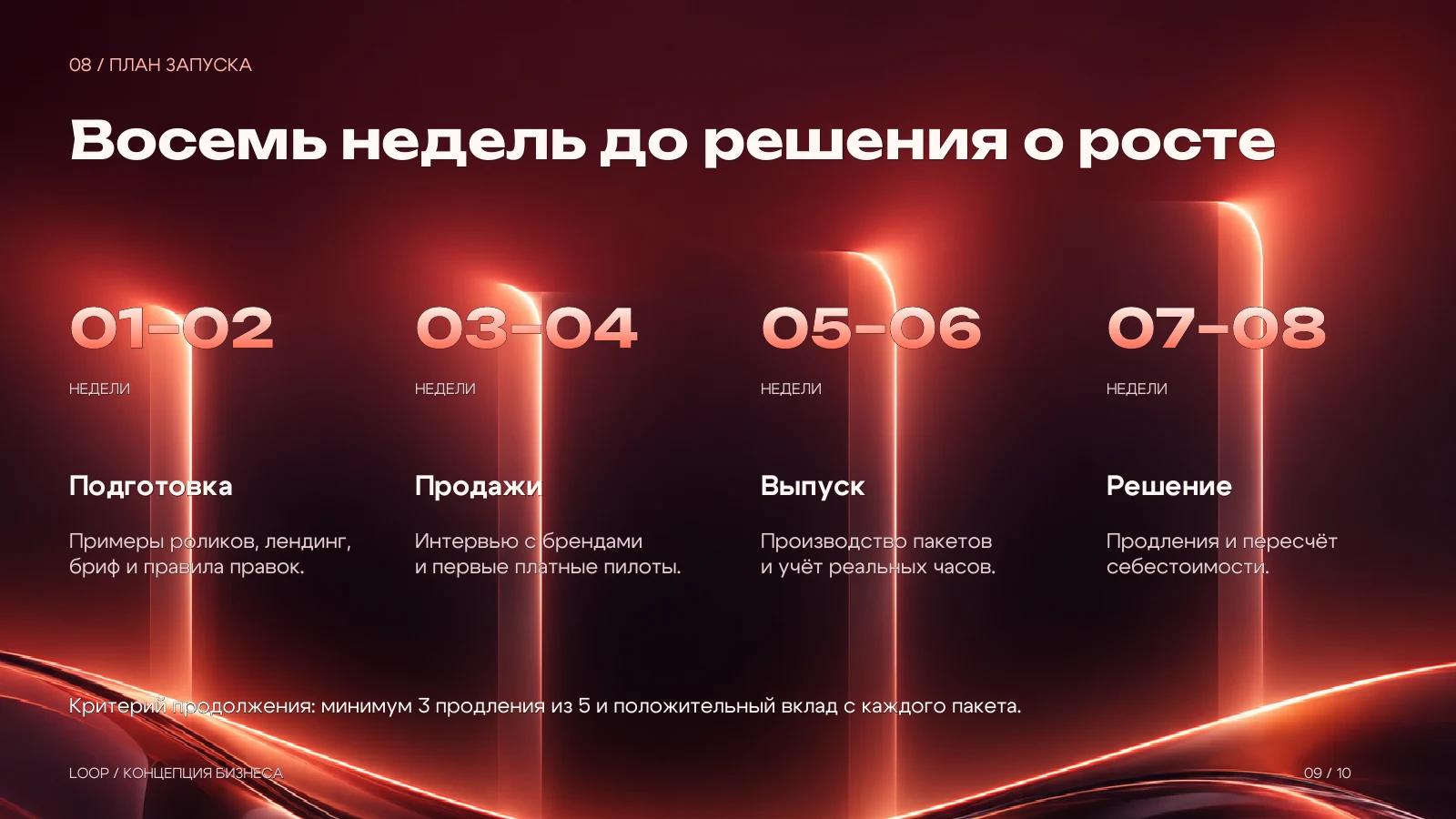 План запуска на восемь недель